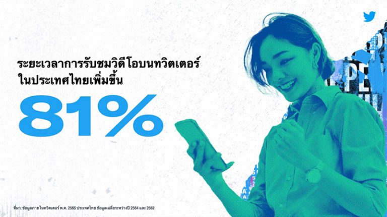 พฤติกรรมคนไทยใช้เวลาดูวิดีโอคอนเทนต์ เพิ่มขึ้น 81%