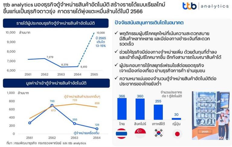 ธุรกิจตู้จำหน่ายสินค้าอัตโนมัติ