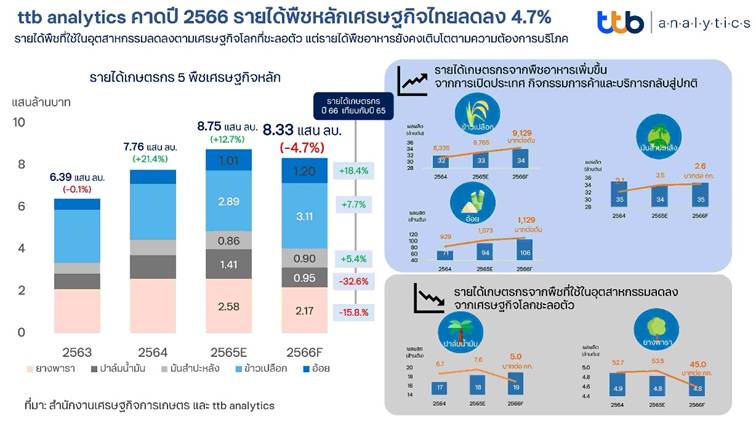 ttb analytics พื้นเศรษ