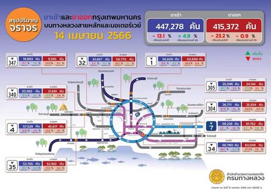 ปริมาณจราจรบน M6 ช่วงช่วง อ.ปากช่อง-อ สีคิ้ว