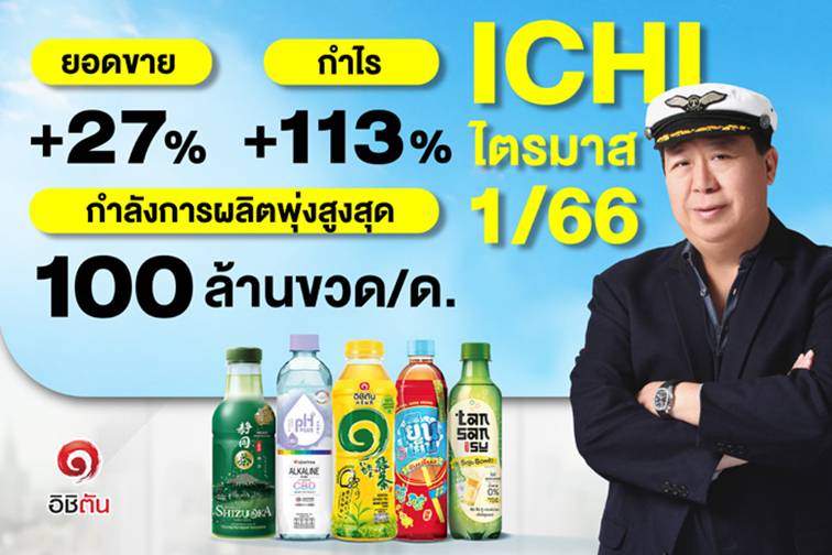 ICHI เผย ผลกำไร Q1/66 พุ่งแตะ 222 ล้านบาท