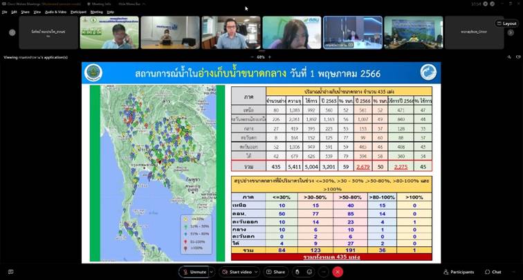 กอนช.จับตาสถานการณ์น้ำเตรียมพร้อมรับมือฤดูฝนปี’66