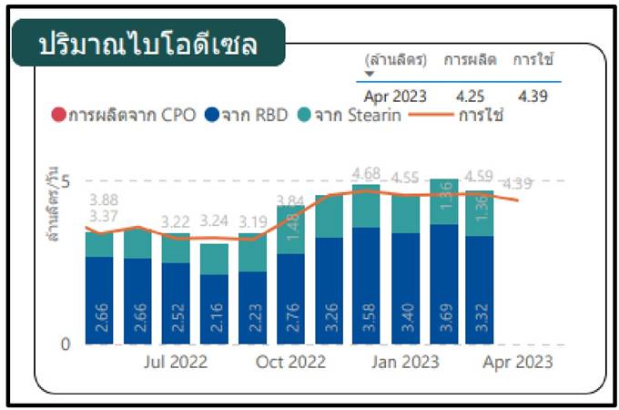 น้ำมันไบโอดีเซล