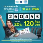 กองสลากเผยผู้โชคดีถูกรางวัลสลากดิจิทัลเป๋าตังค์คนเดียว 20 ใบ 120 ล้าน