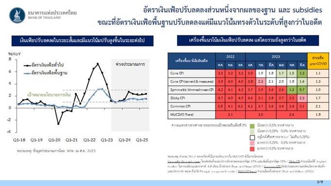 กนง.มีมติขึ้นดอกเบี้ยนโยบาย 0.25%