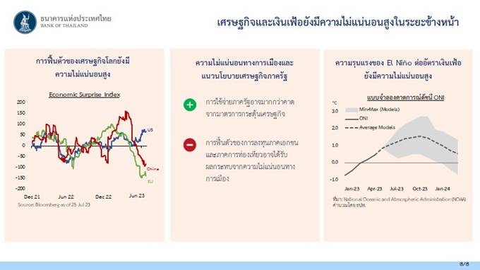 กนง.มีมติขึ้นดอกเบี้ยนโยบาย 0.25%