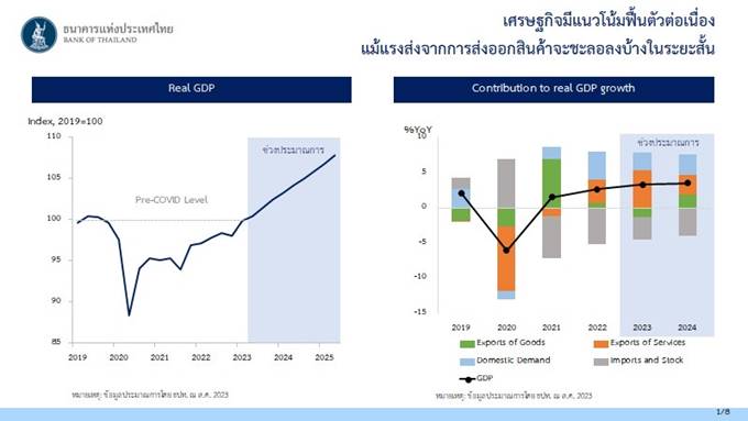 กนง.มีมติขึ้นดอกเบี้ยนโยบาย 0.25%