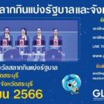 สำนักงานสลากฯลุยออกสลากสัญจร สระบุรีงวด 1 ก.ย.66