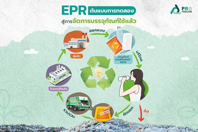 นักวิชาการหนุนจัดตั้ง PRO แห่งชาติตามหลัก EPR จัดการบรรจุภัณฑ์ใช้แล้วอย่างยั่งยืน