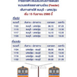 รถไฟชานเมืองเส้นสายใต้ ธนบุรี-นครปฐม ลดเหลือ 8 ขบวนต่อวัน เริ่ม 15 ก.ย.66 นี้