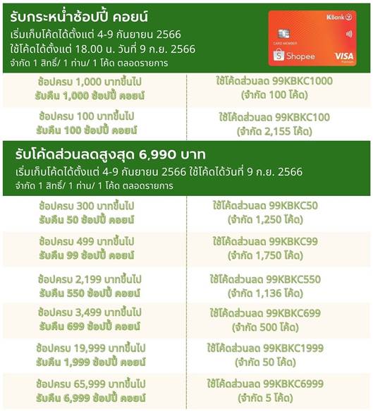 บัตรเครดิตกสิกรไทย - ช้อปปี้ จัดโปรคุ้มตัวท็อป 9.9 รับจุกๆ