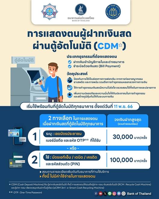 ดีเดย์ แสดงตนก่อน ฝากเงินผ่านตู้อัตโนมัติ เริ่ม 11 พ.ย.66 นี้