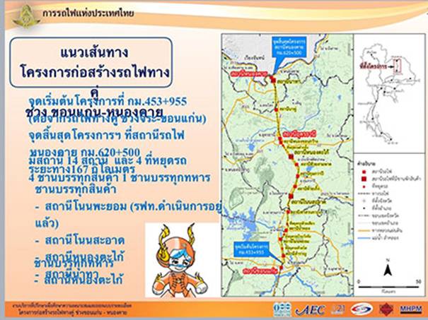 โครงการก่อสร้างรถไฟทางคู่ ช่วงขอนแก่น-หนองคาย