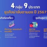 กรมพัฒนาธุรกิจ เผย 4 กลุ่ม 9 ประเภทธุรกิจเด่นในปี 67 ภาคท่องเที่ยวและบริการเติบโตแรงสุด