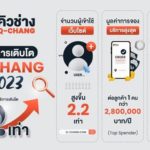 Q-CHANG เปิดสถิติปี’66 ยอดจองบริการเติบโตพุ่ง 2 เท่า สร้างรายได้ให้ช่างกว่า 298 ล้านบาท