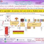 รฟม. แจ้งเบี่ยงจราจร ถ.วิสุทธิกษัตริย์ ช่วงธนาคารแห่งประเทศไทย 21 ก.พ. – 30 เม.ย.67