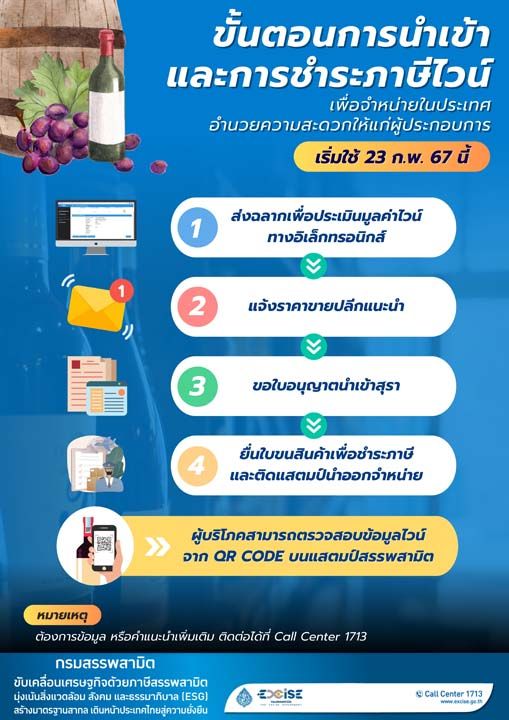 ‘สรรพสามิต’ปรับลด‘ภาษีไวน์ สุราแช่ สถานบริการ’กระตุ้นท่องเที่ยว มีผลแล้ว 23 ก.พ.67