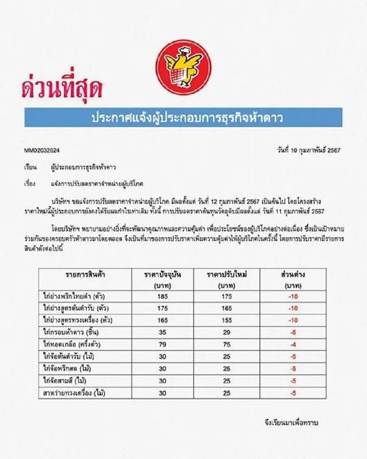 รายการสินค้าที่ปรับลดราคา