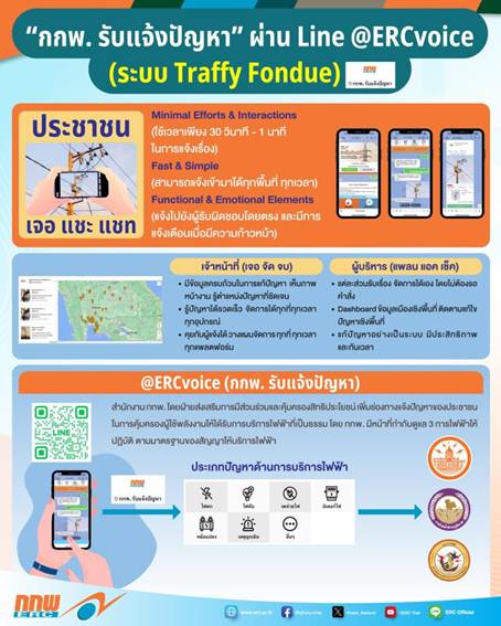 ไลน์แอด ERCvoice