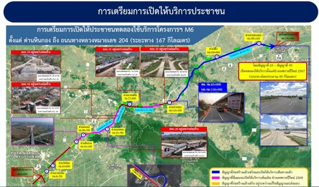 มอเตอร์เวย์ M6