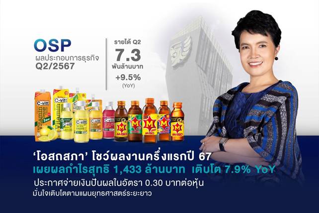 “โอสถสภา” เผยผลประกอบการธุรกิจครึ่งแรกปี’67 มีกำไรสุทธิ 1,433 ล้านบาท เติบโต 7.9%